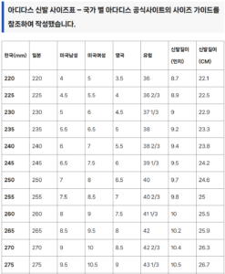 아디다스신발사이즈표, 아디다스신발사이즈팁